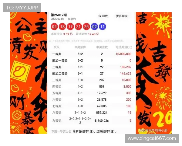 超级大乐透最新开奖结果与中奖号码查询